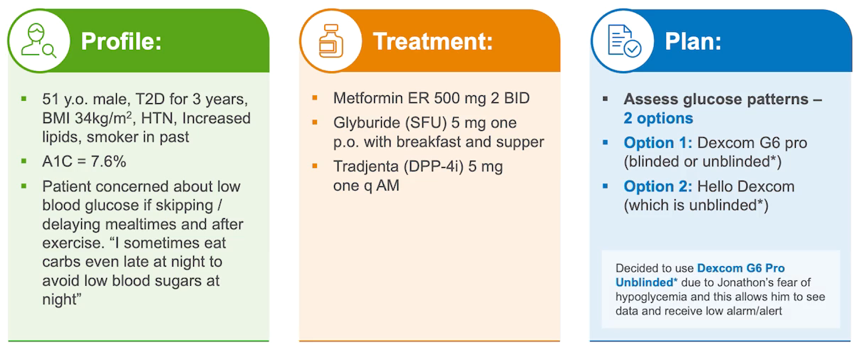 Managing Type 2 Diabetes using RealTime Continuous Glucose Monitoring